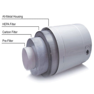 AllerAir air purifier replacement parts